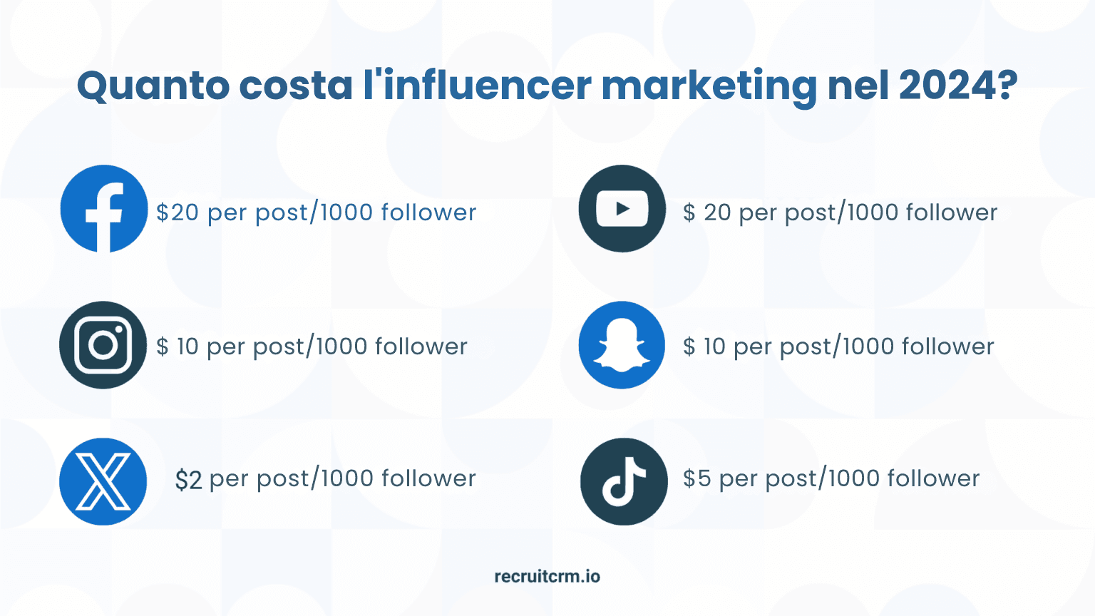 70+ Instant Action Recruitment Marketing Ideas to Attract Top Talent in 2024