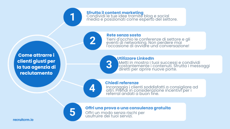 Rivela le soluzioni degli esperti per 10 domande