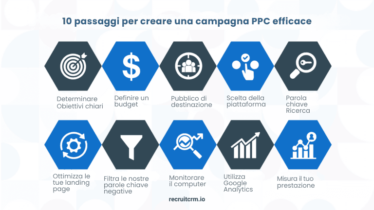 70+ Instant Action Recruitment Marketing Ideas to Attract Top Talent in 2024