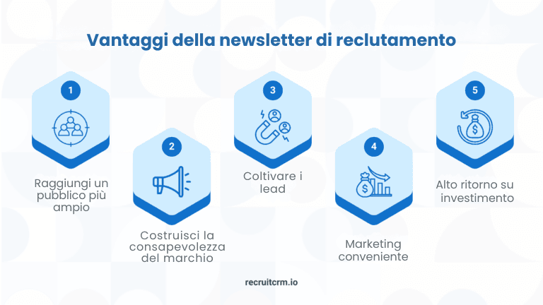 70+ Instant Action Recruitment Marketing Ideas to Attract Top Talent in 2024