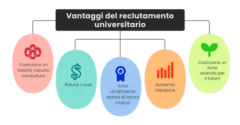 70+ Instant Action Recruitment Marketing Ideas to Attract Top Talent in 2024