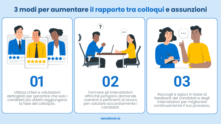 Rivela le soluzioni degli esperti per 10 domande