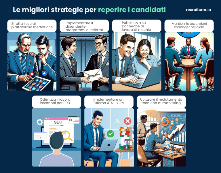 Sourcing di candidati