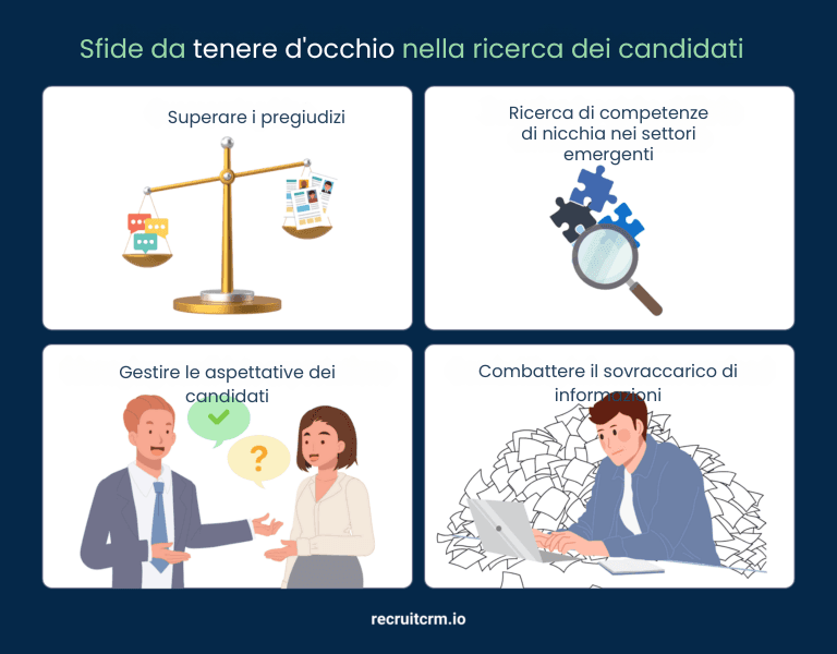 Sourcing di candidati