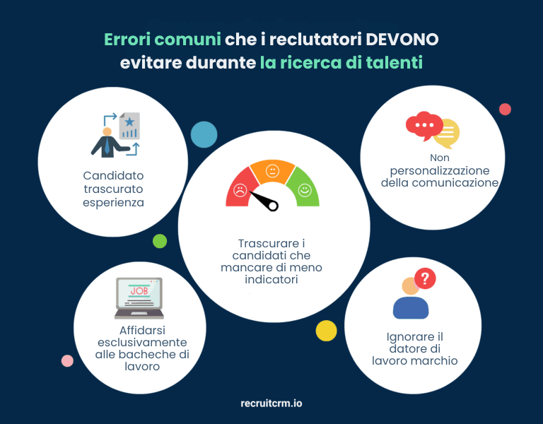 Sourcing di candidati
