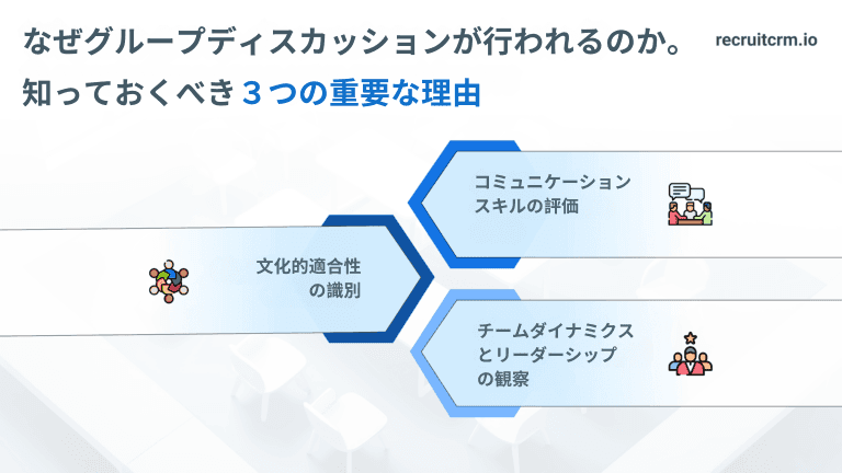 グループディスカッション