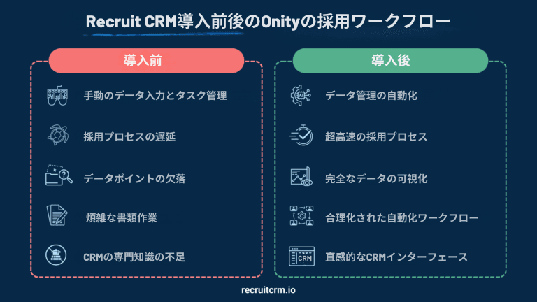 ワークフロー自動化、データ管理