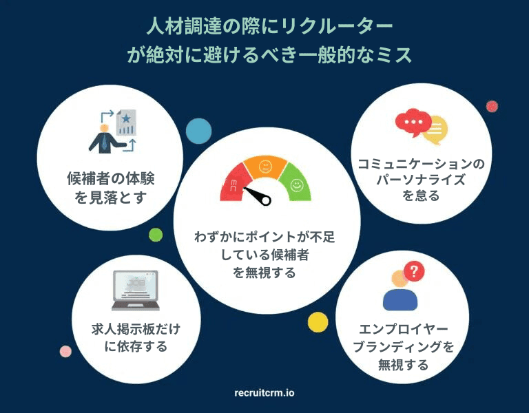 候補者ソーシング