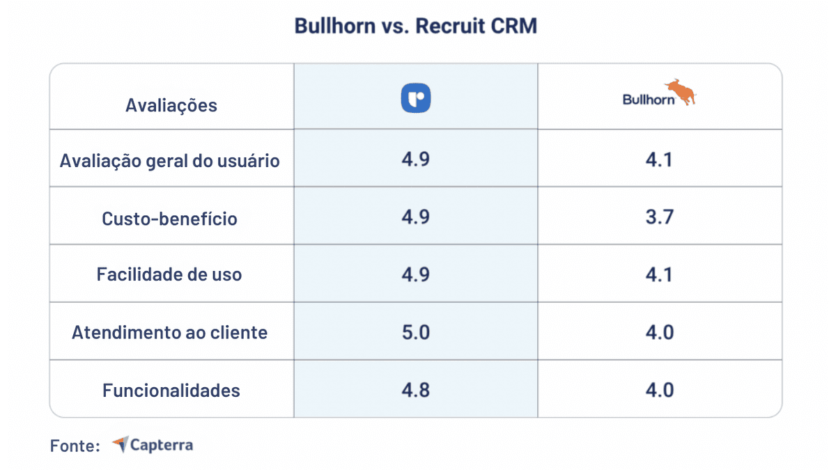 Bullhorn alternativas