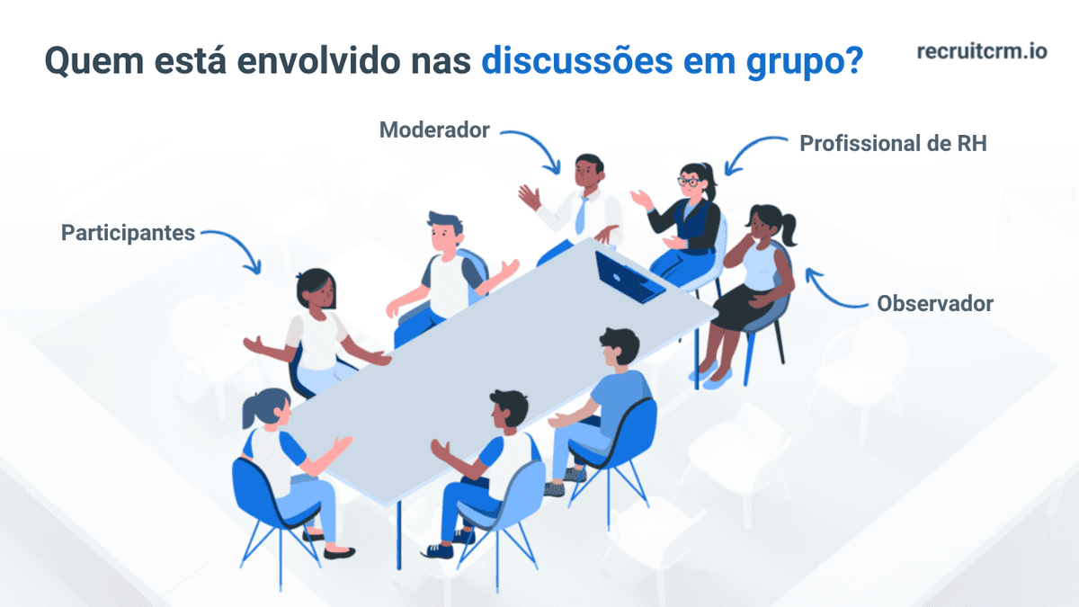 Discussões em grupo