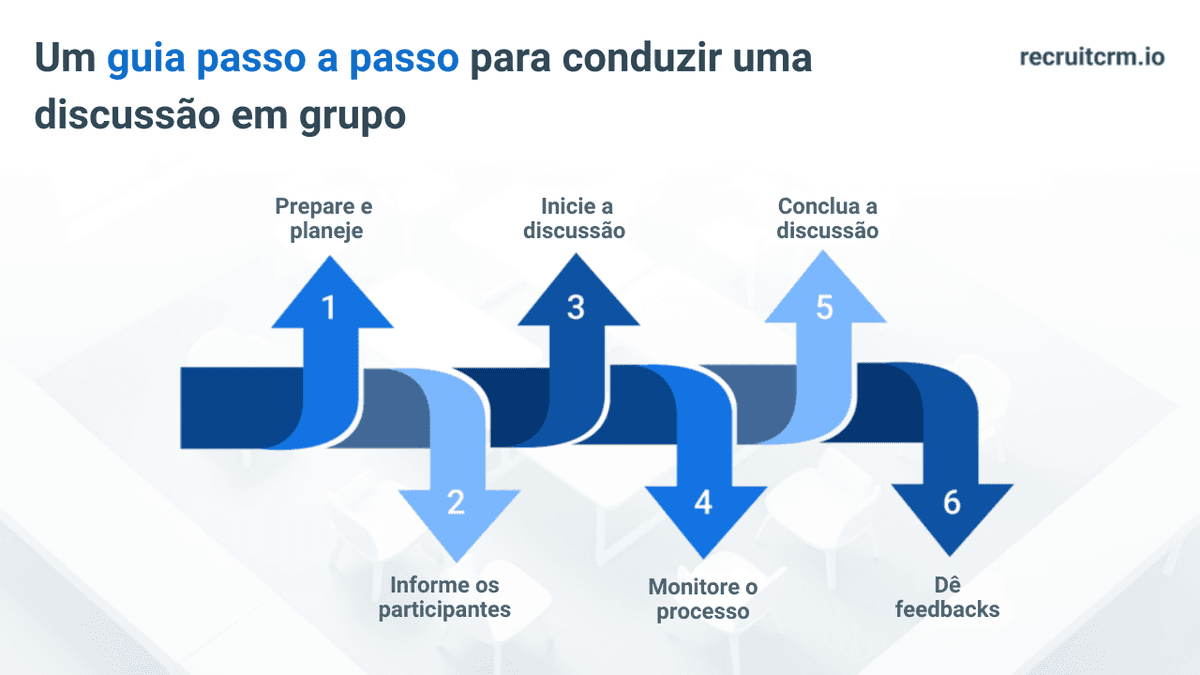 Discussões em grupo