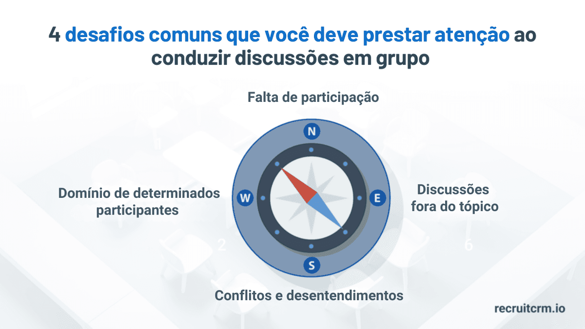 Discussões em grupo