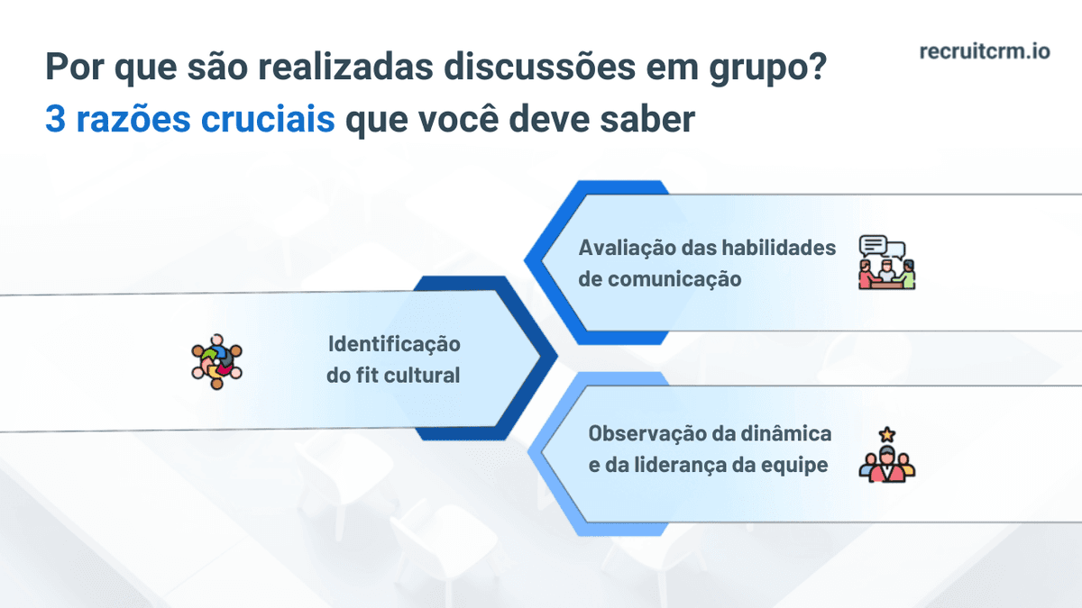 Discussões em grupo