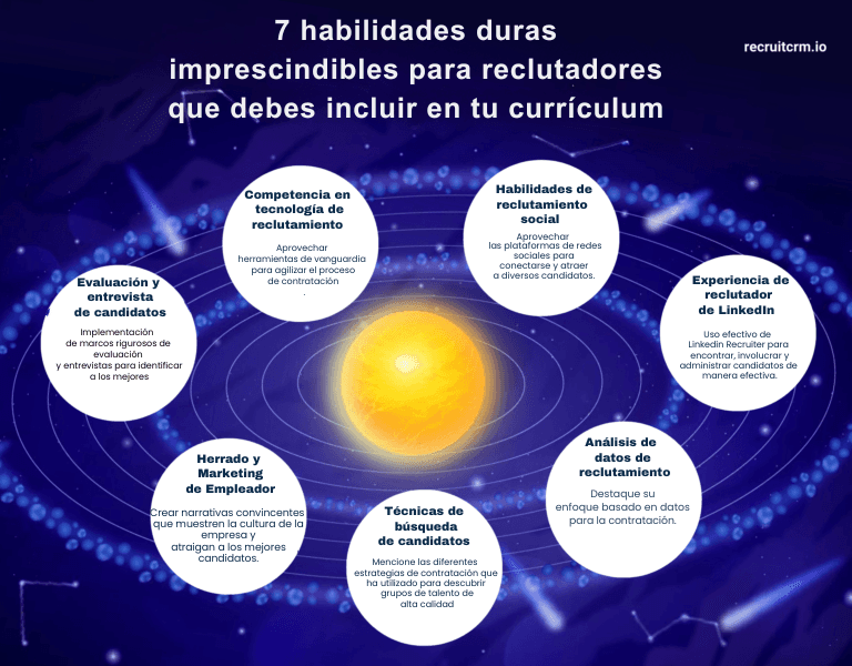 7 habilidades duras imprescindibles para reclutadores que debes incluir en tu currículum