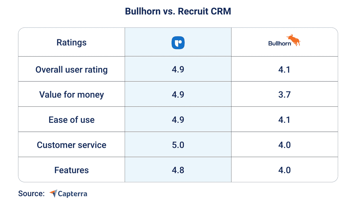 ブルホーン vs リクルートCRM