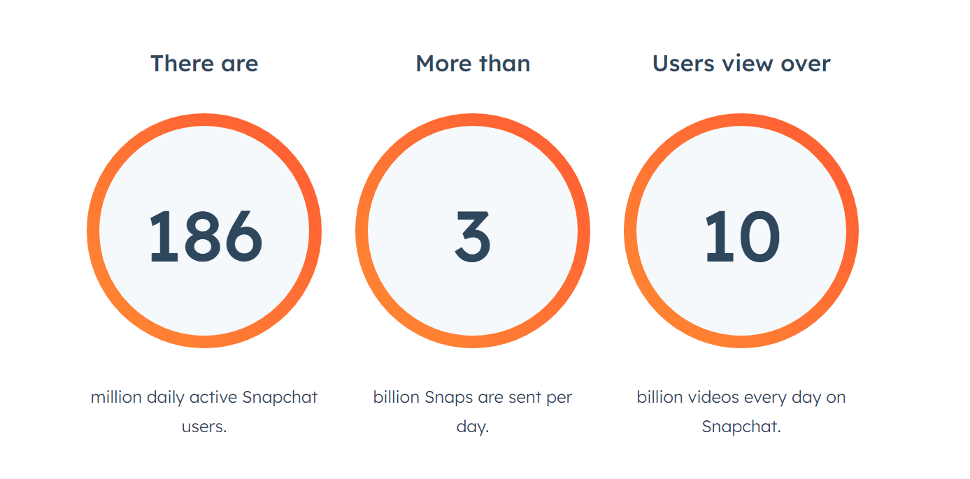 Snapchat 用户统计