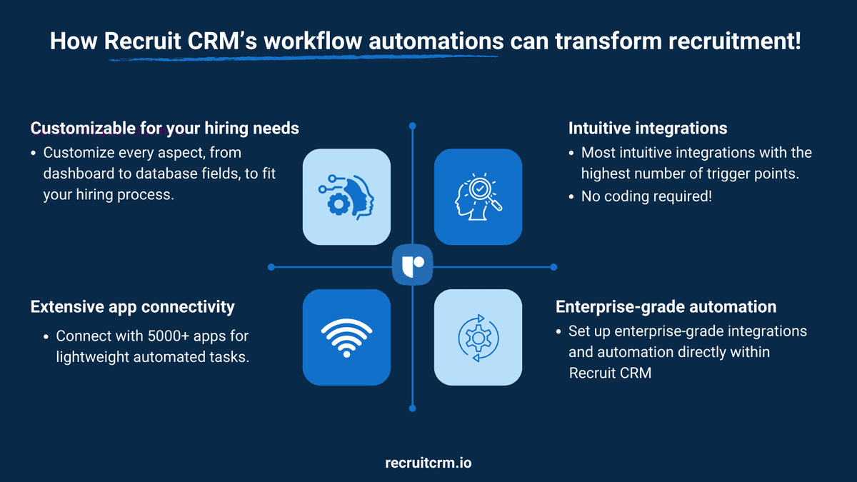 Um infográfico sobre o recurso de automações de fluxo de trabalho do Recruit CRM