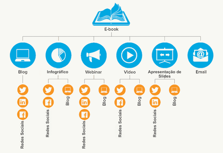 Marketing de recrutamento