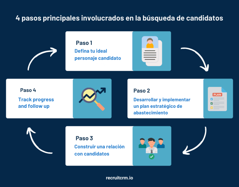 busqueda de candidatos
