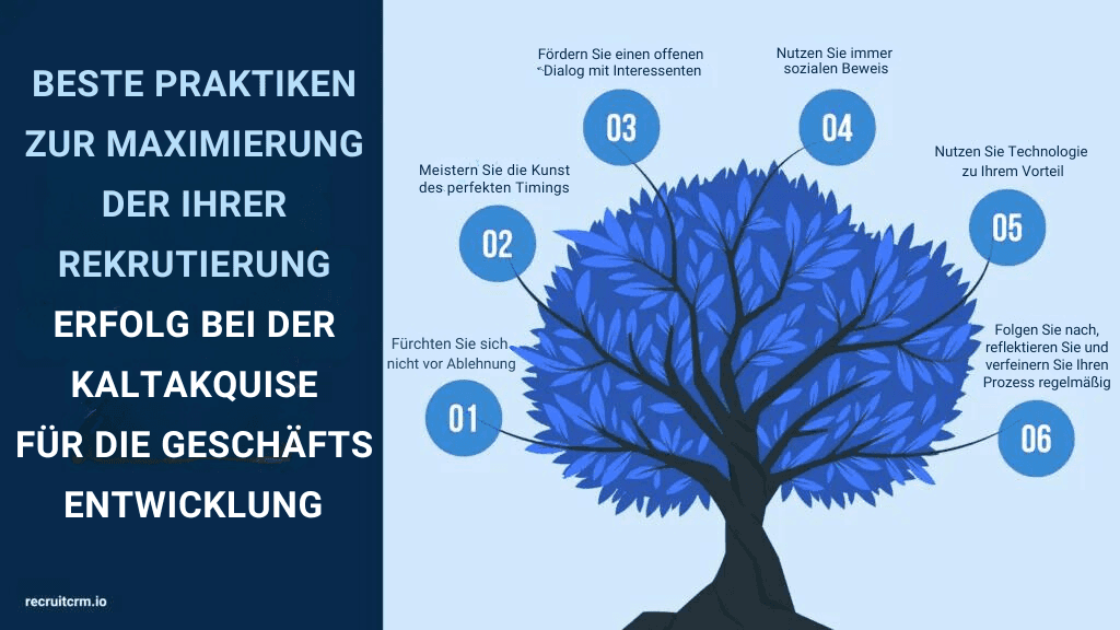 Skripte für die Kaltakquise zur Geschäftsentwicklung