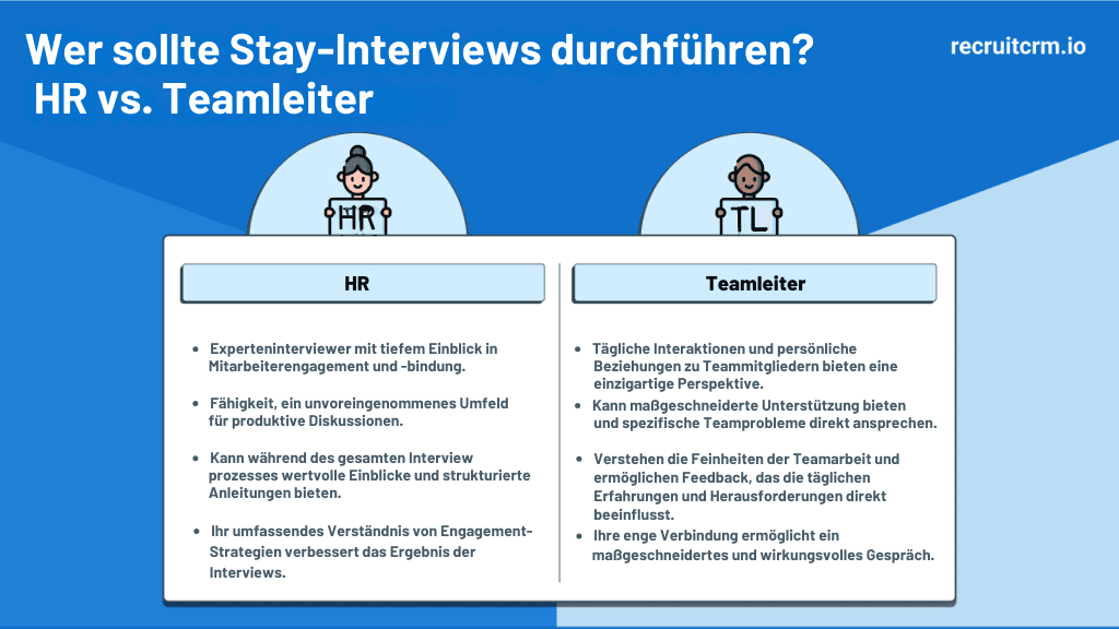 Vorstellungsgespräch
