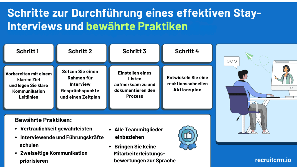 Vorstellungsgespräch