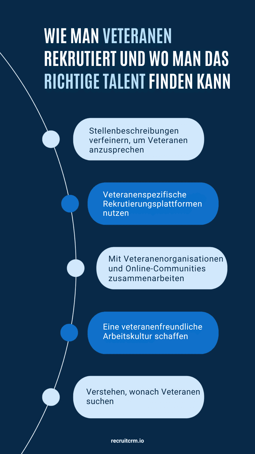 wie man Militärveteranen einstellt