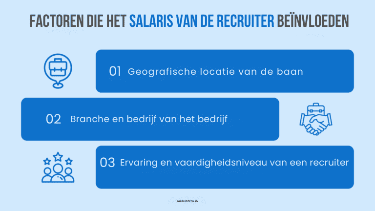 factoren die het salaris