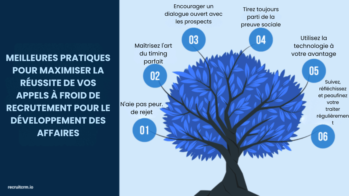 scripts d'appel à froid pour le développement commercial