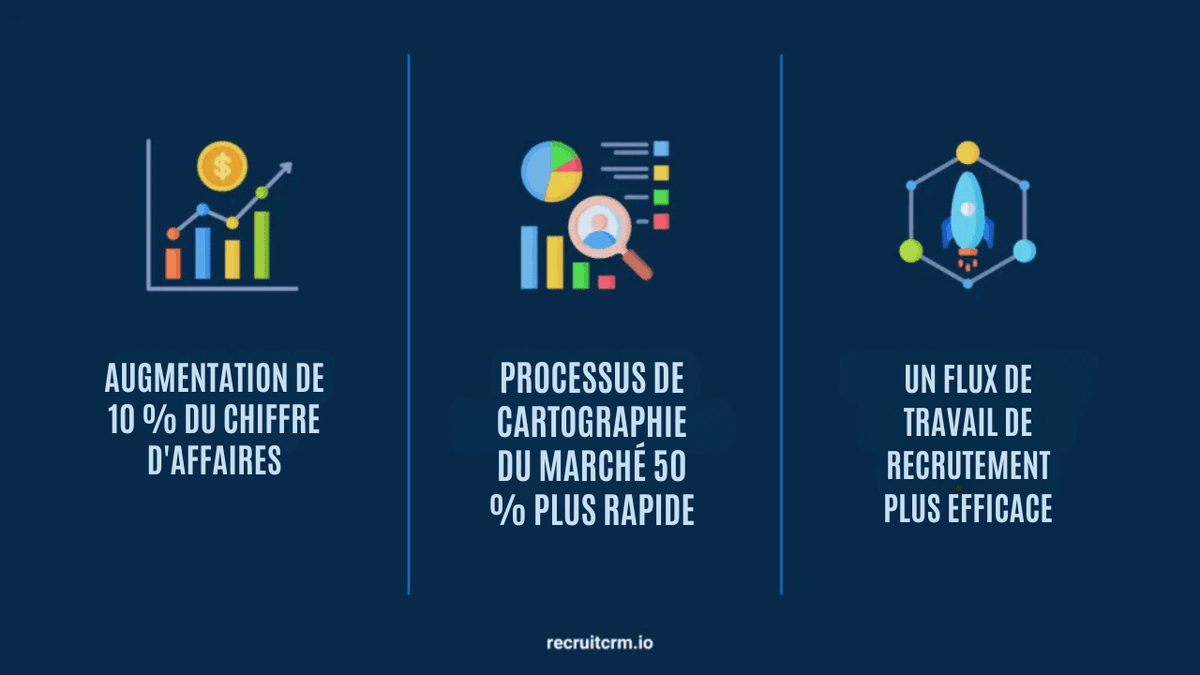 cartographie du marché
