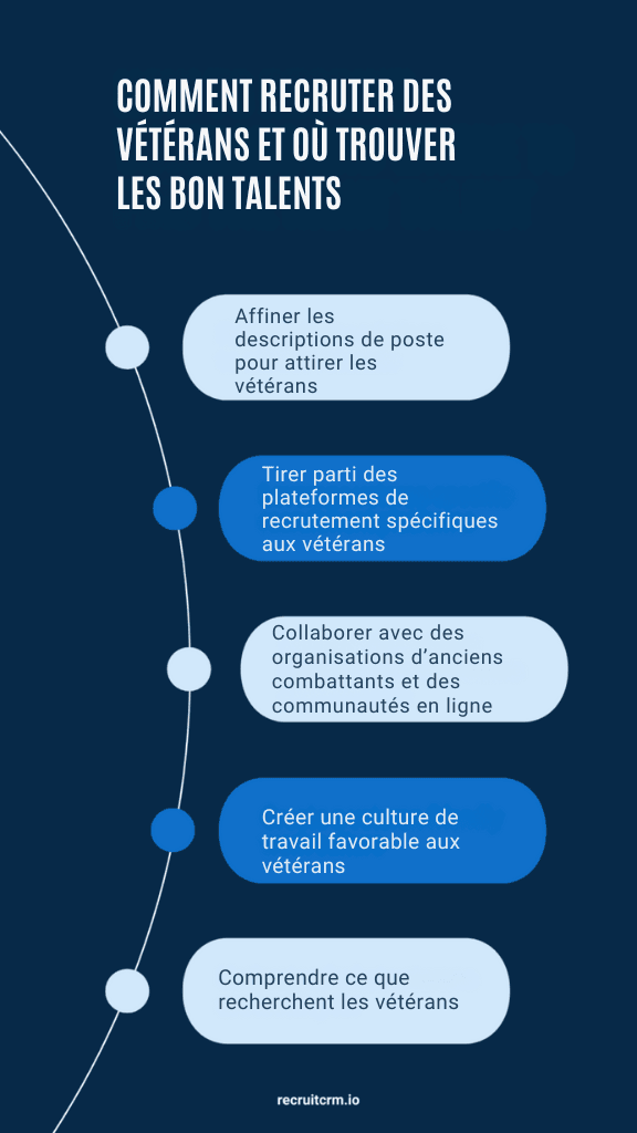 comment embaucher des vétérans militaires