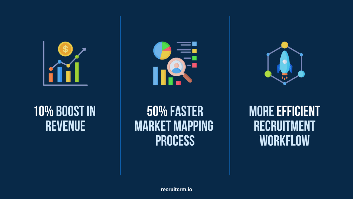 ICAP 利用 Recruit CRM 后取得的成就