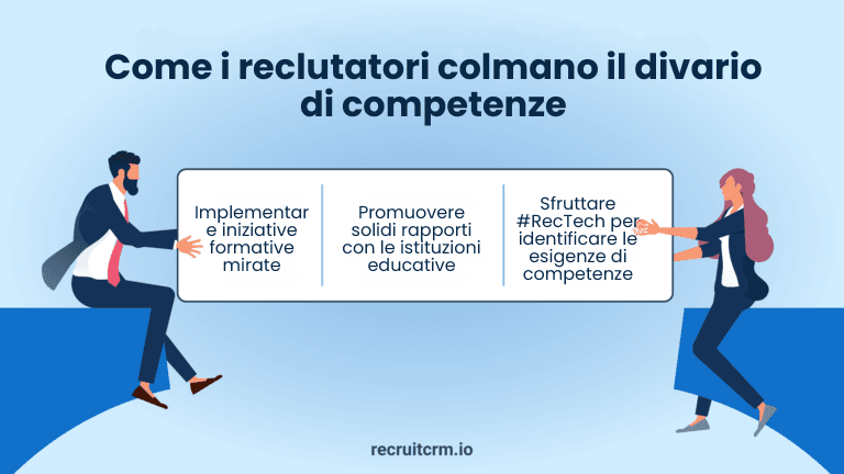 Il "come fare" definitivo: Individuare e valutare le competenze più richieste