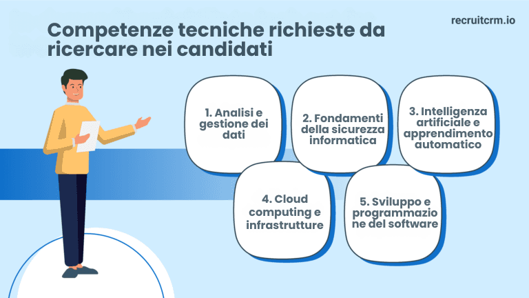 Il "come fare" definitivo: Individuare e valutare le competenze più richieste