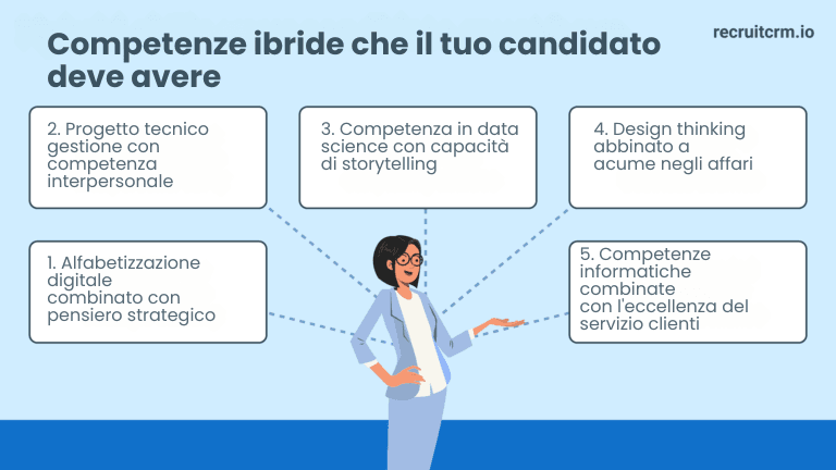 Il "come fare" definitivo: Individuare e valutare le competenze più richieste