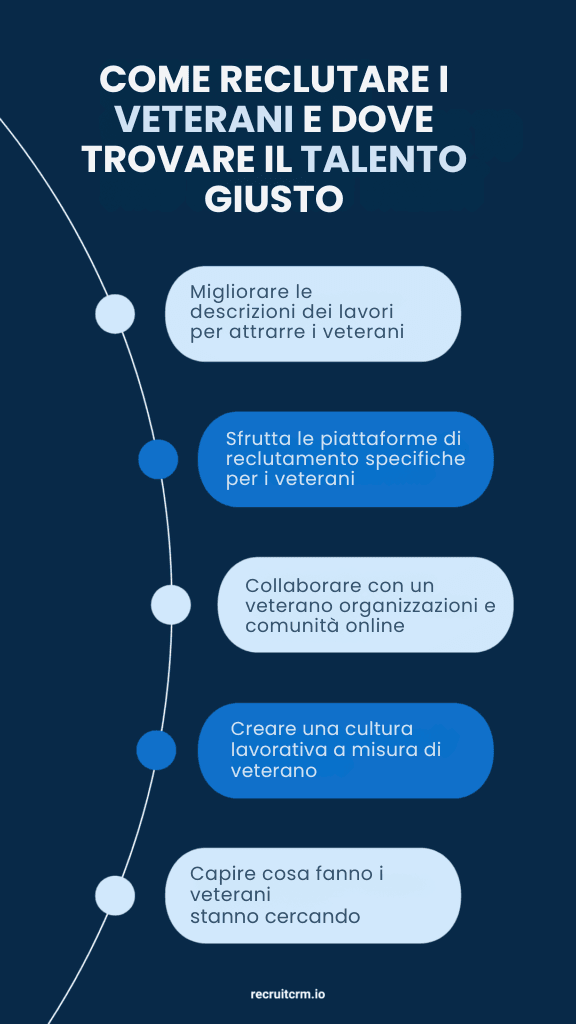 Come assumere i veterani militari? Consigli professionali per i reclutatori