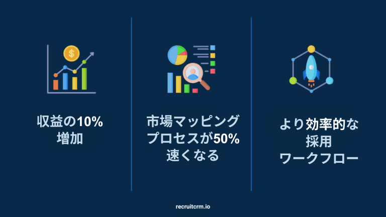 マーケットマッピング