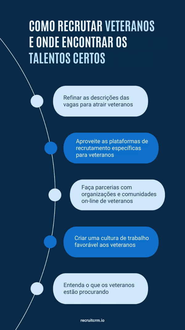 contratar veteranos militares