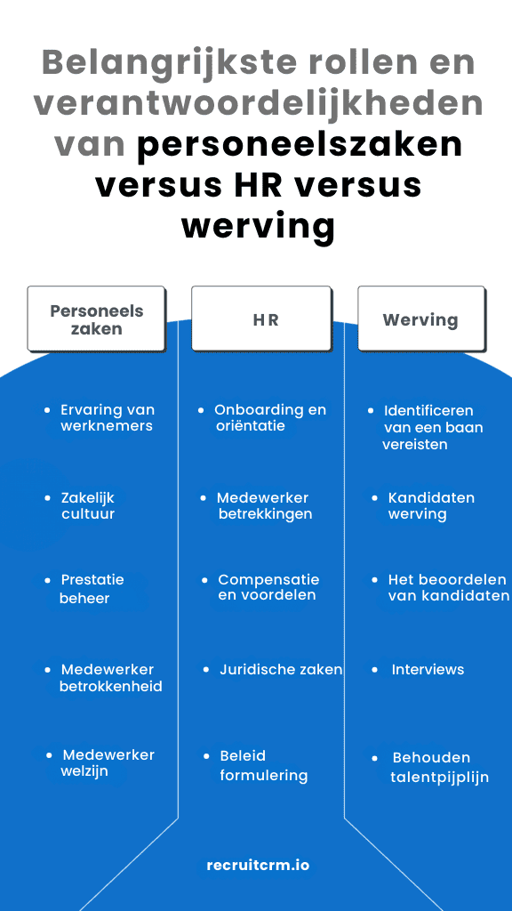 Personeelszaken vs HR vs werving