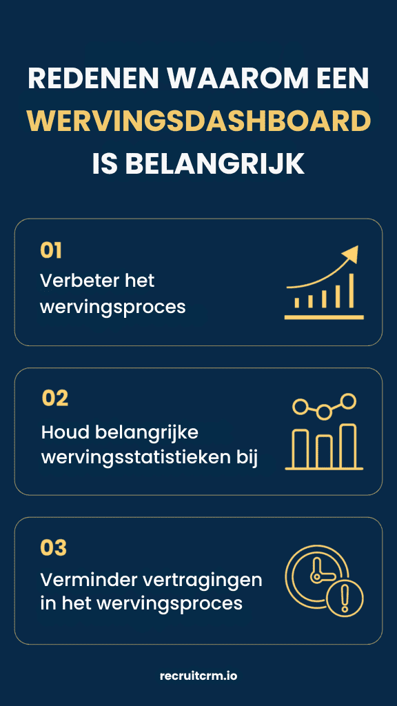 easons why you need a  recruitment dashboard