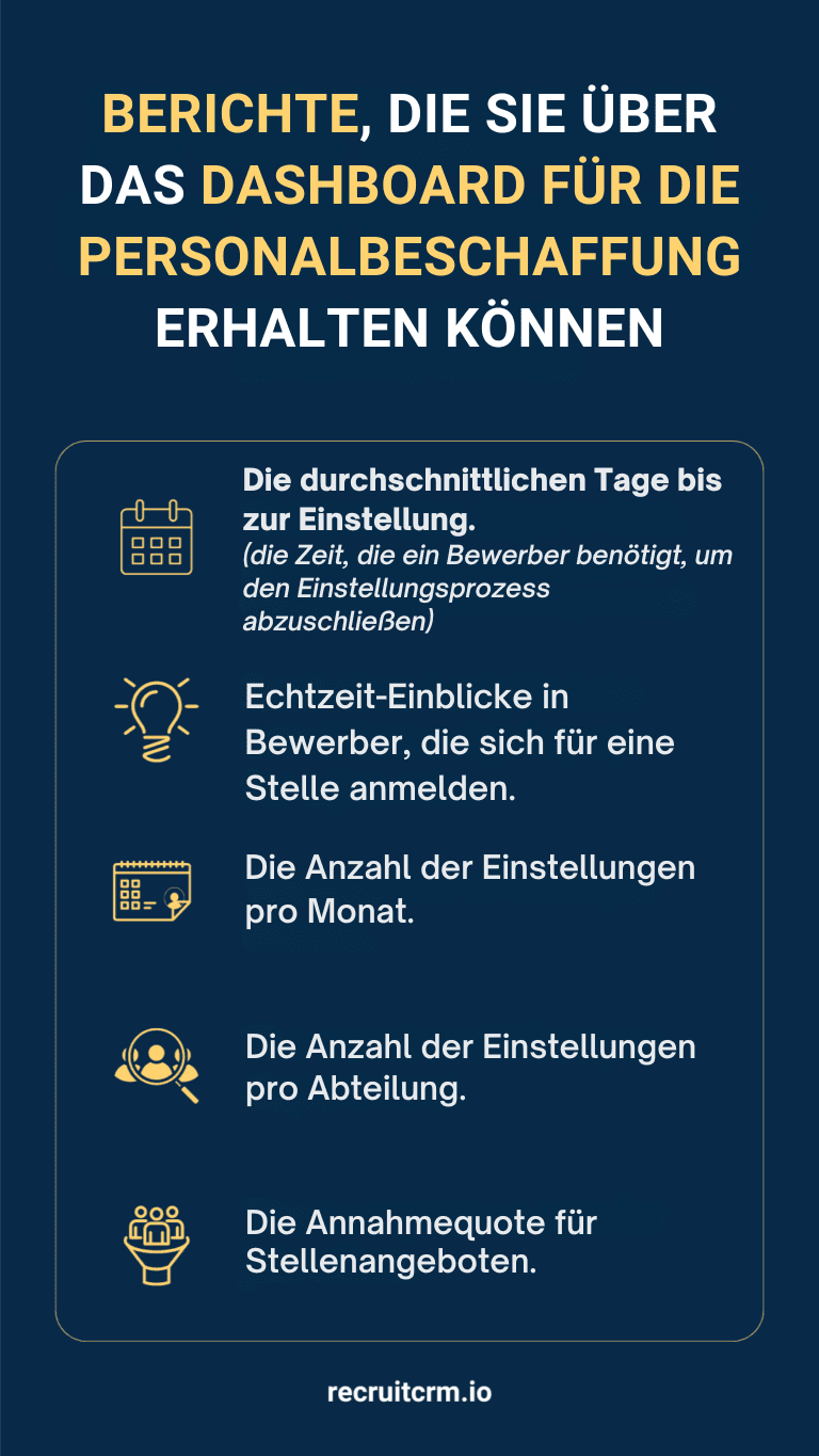 Dashboard für die Personalbeschaffung