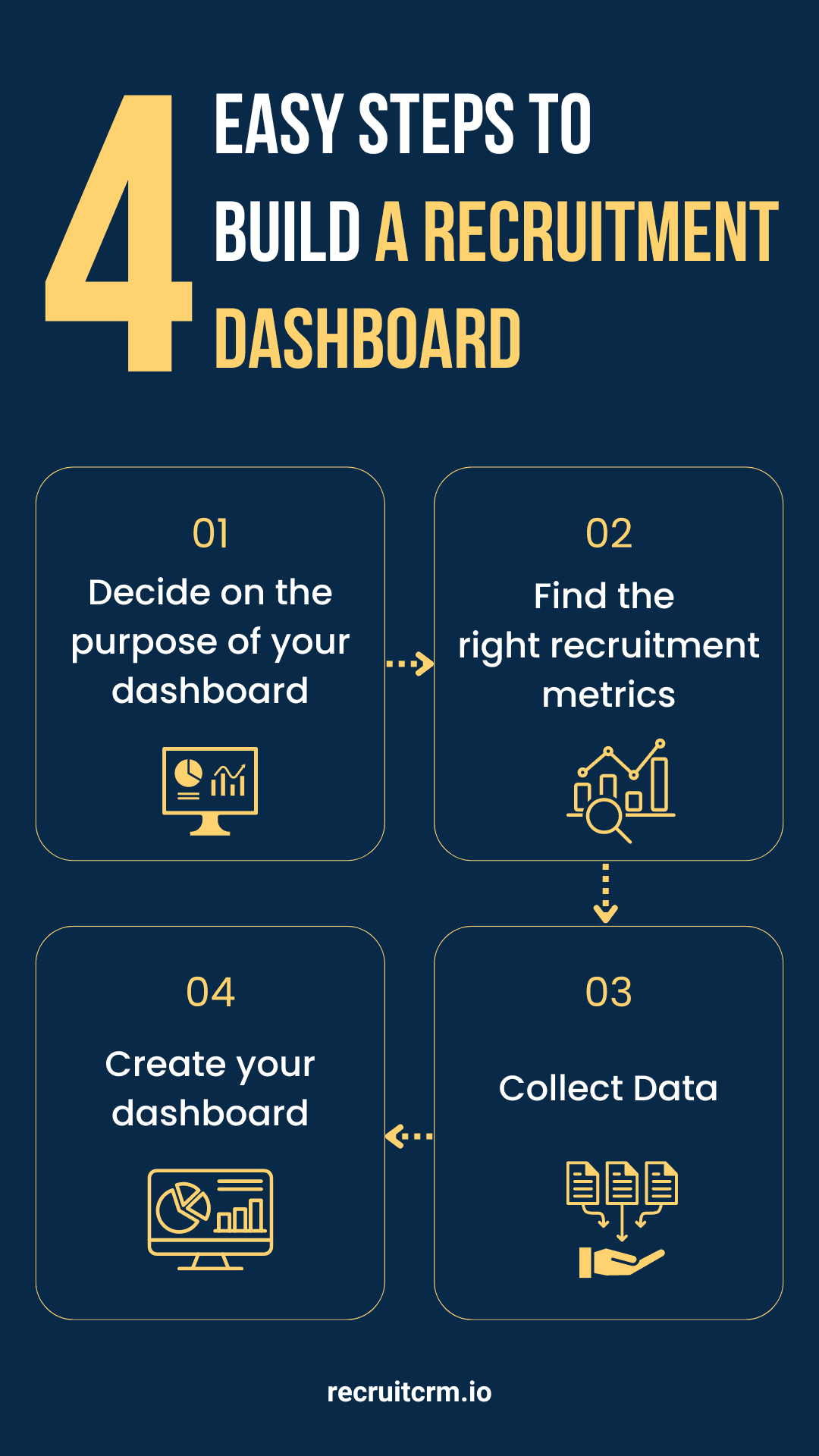 创建招聘仪表板的步骤
