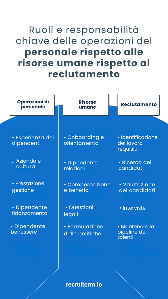 Operazioni con le persone vs. Risorse Umane vs. reclutamento: Qual è la differenza?
