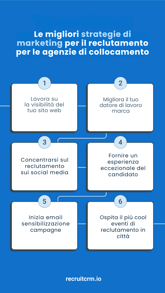 Strategie di marketing di reclutamento