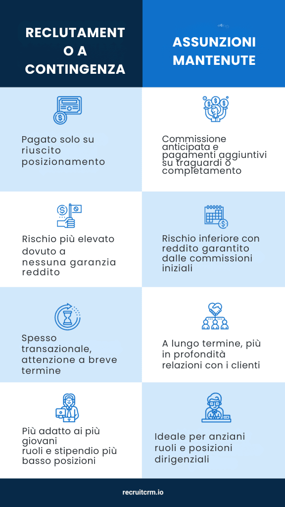 Passare al reclutamento mantenuto: Louise Archer condivide vantaggi sorprendenti