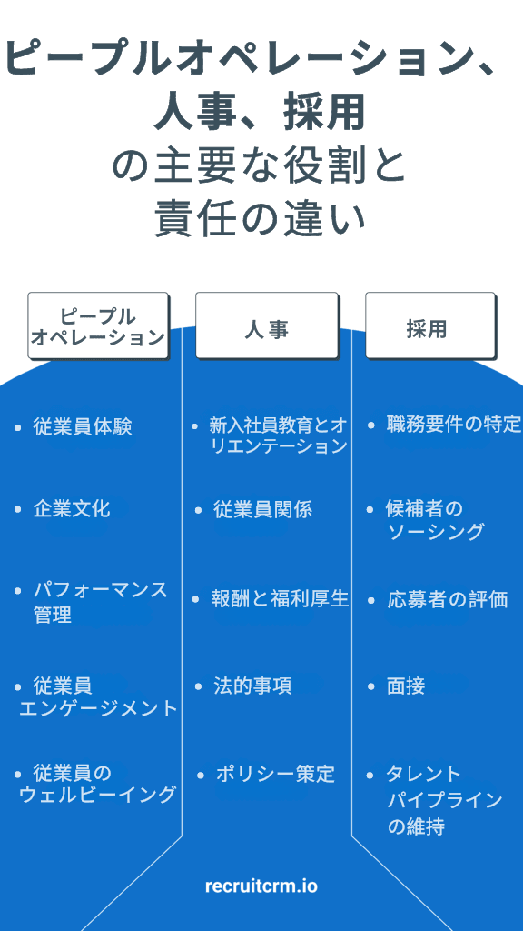 人事業務と採用業務