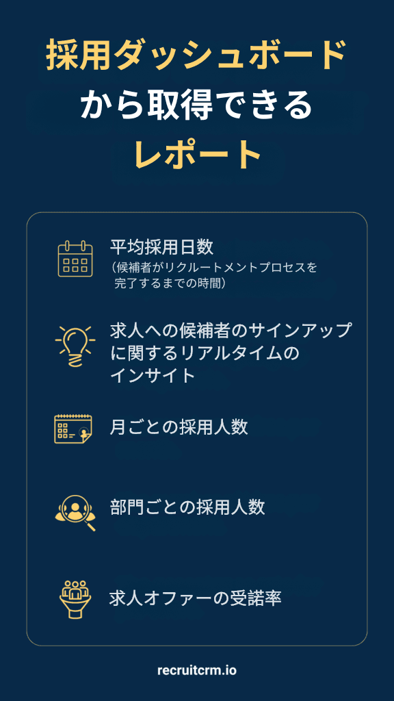 採用ダッシュボード