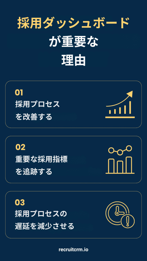 採用ダッシュボード