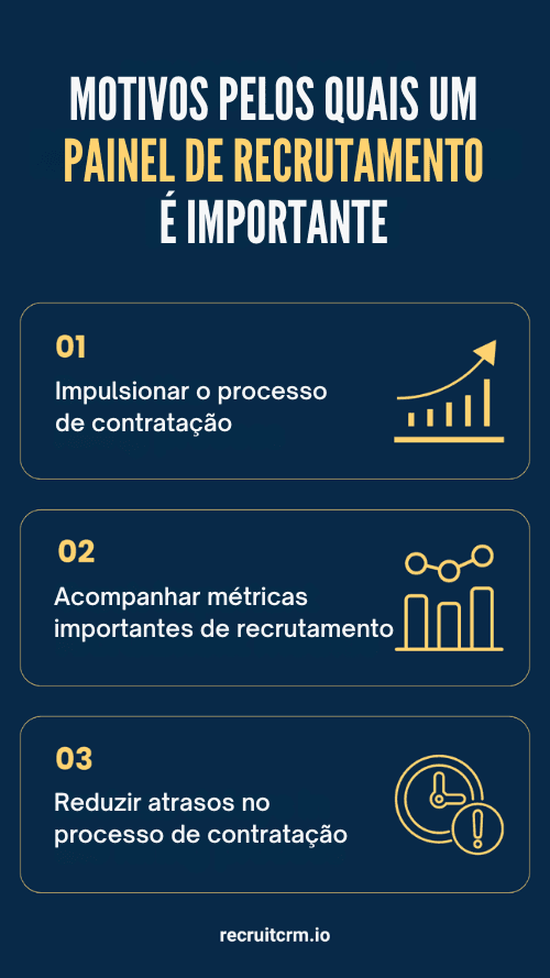 painel de recrutamento