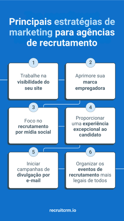 estratégias de marketing de recrutamento